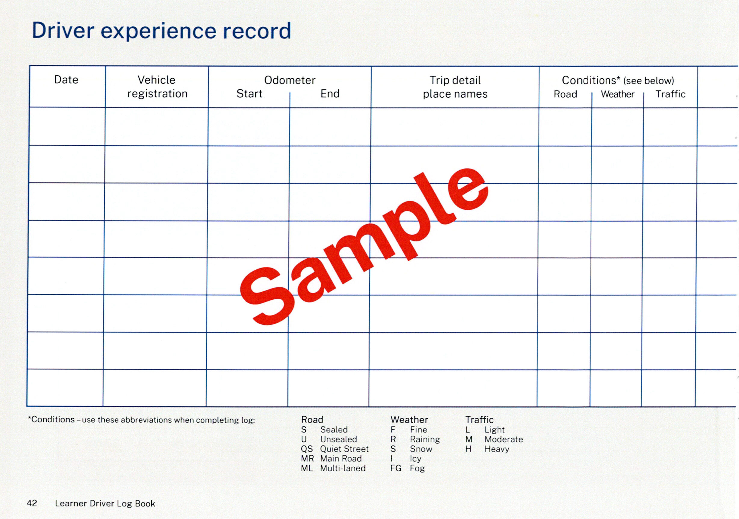 NSW Learner Driver Log Book blank experience record sheet showing date, vehicle registration, and odometer columns.