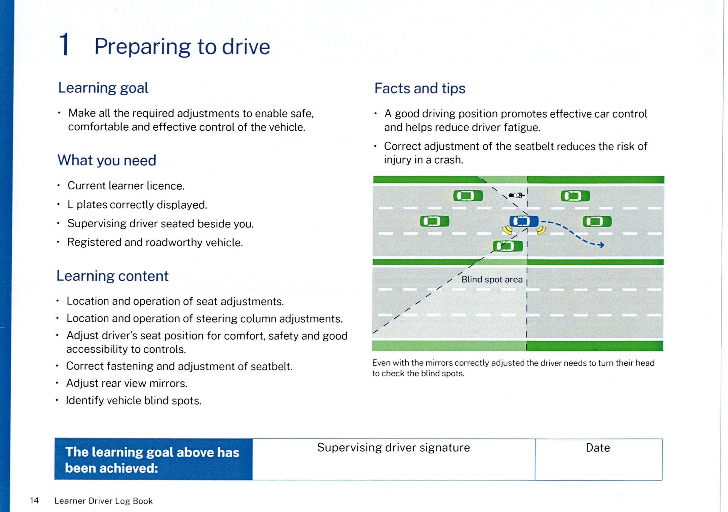 Learning Goal 1 Preparing to drive