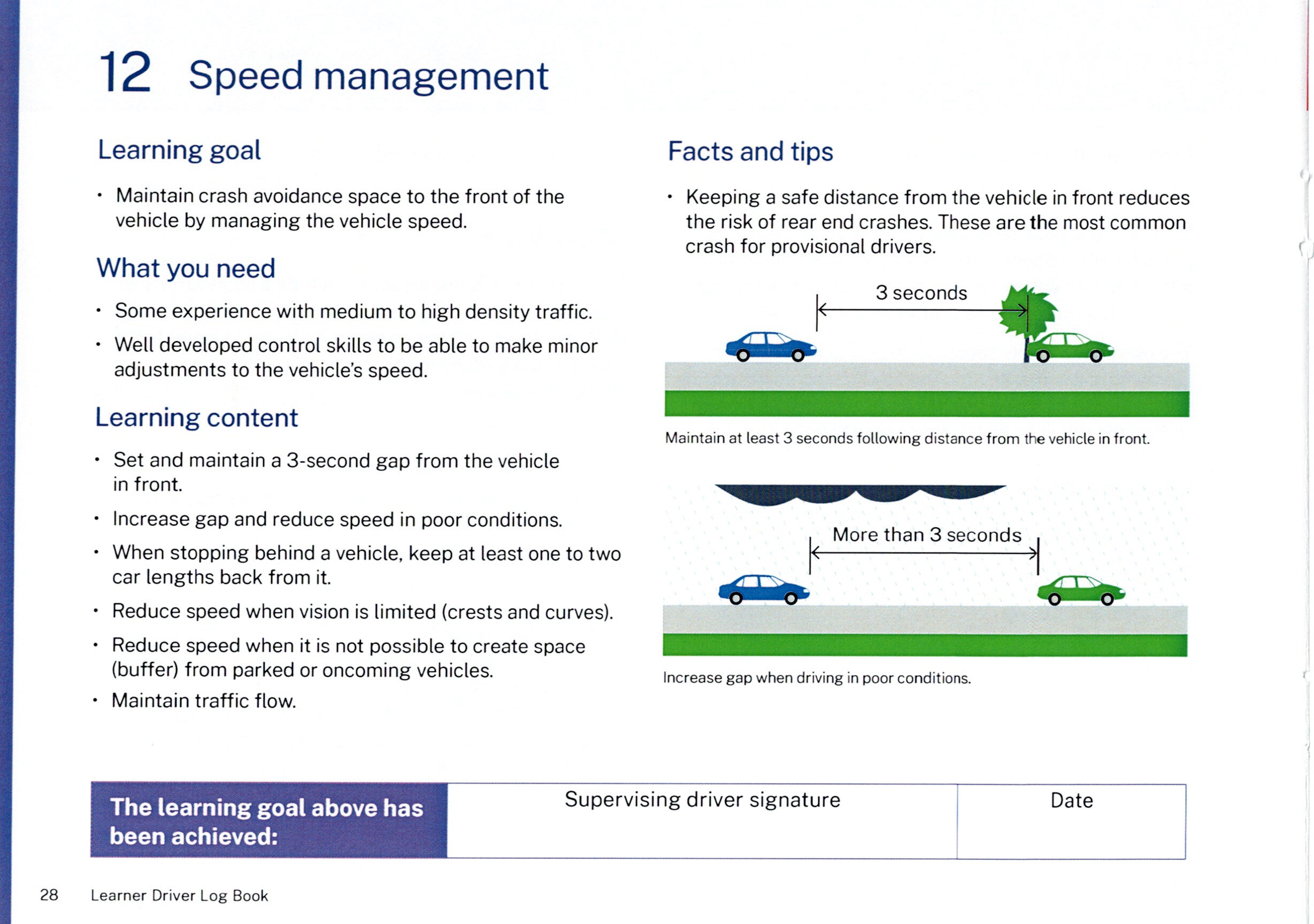 NSW Log Book Learning Goal 12: Speed management, 3-second following gap, and front crash avoidance space.