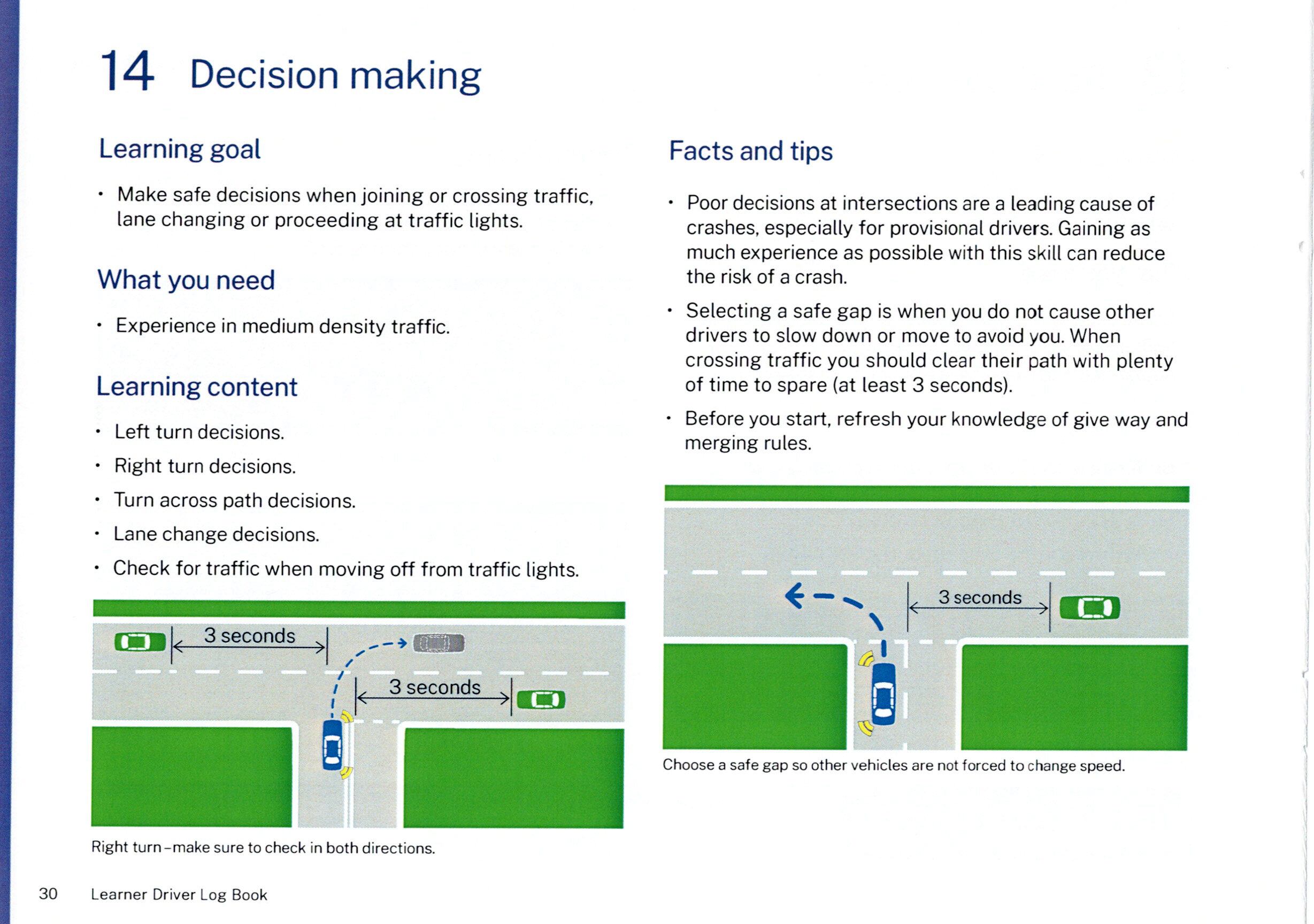 NSW Log Book Learning Goal 14: Intersection decision making, turning across oncoming paths, and selecting safe 3-second traffic gaps.