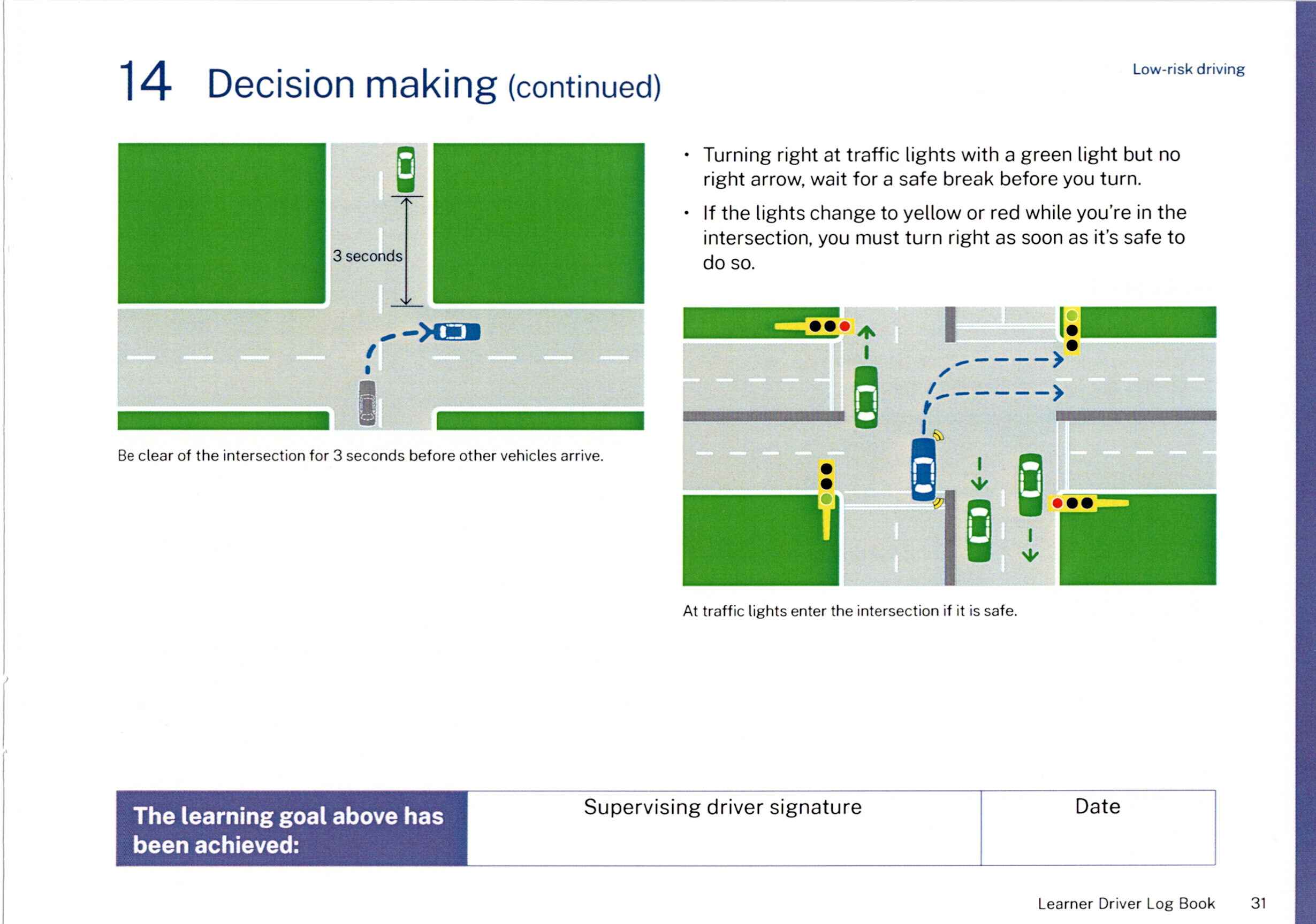 NSW Log Book Learning Goal 14: Turning right at traffic signals, waiting for breaks, and clearing intersections.
