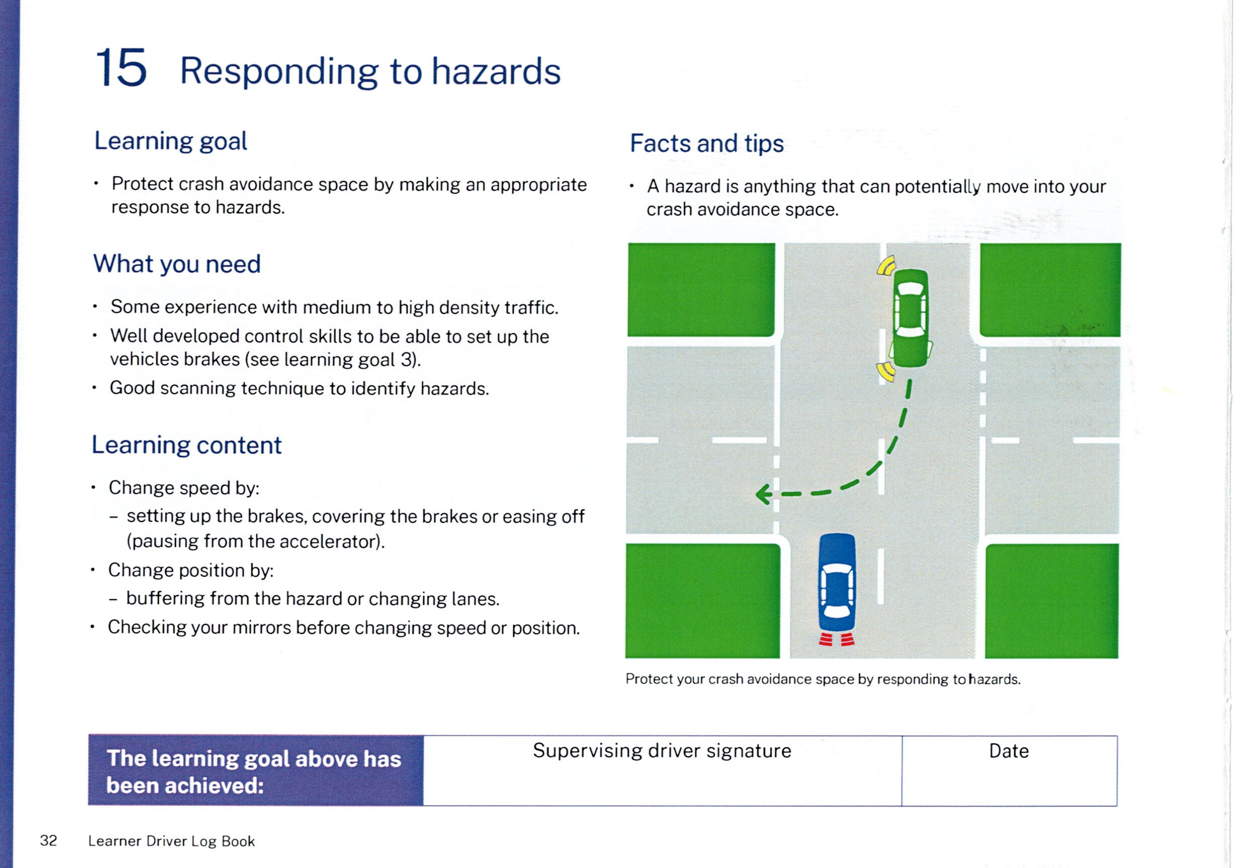 NSW Log Book Learning Goal 15: Responding to hazards, brake setup, speed adjustment, and road position buffering.
