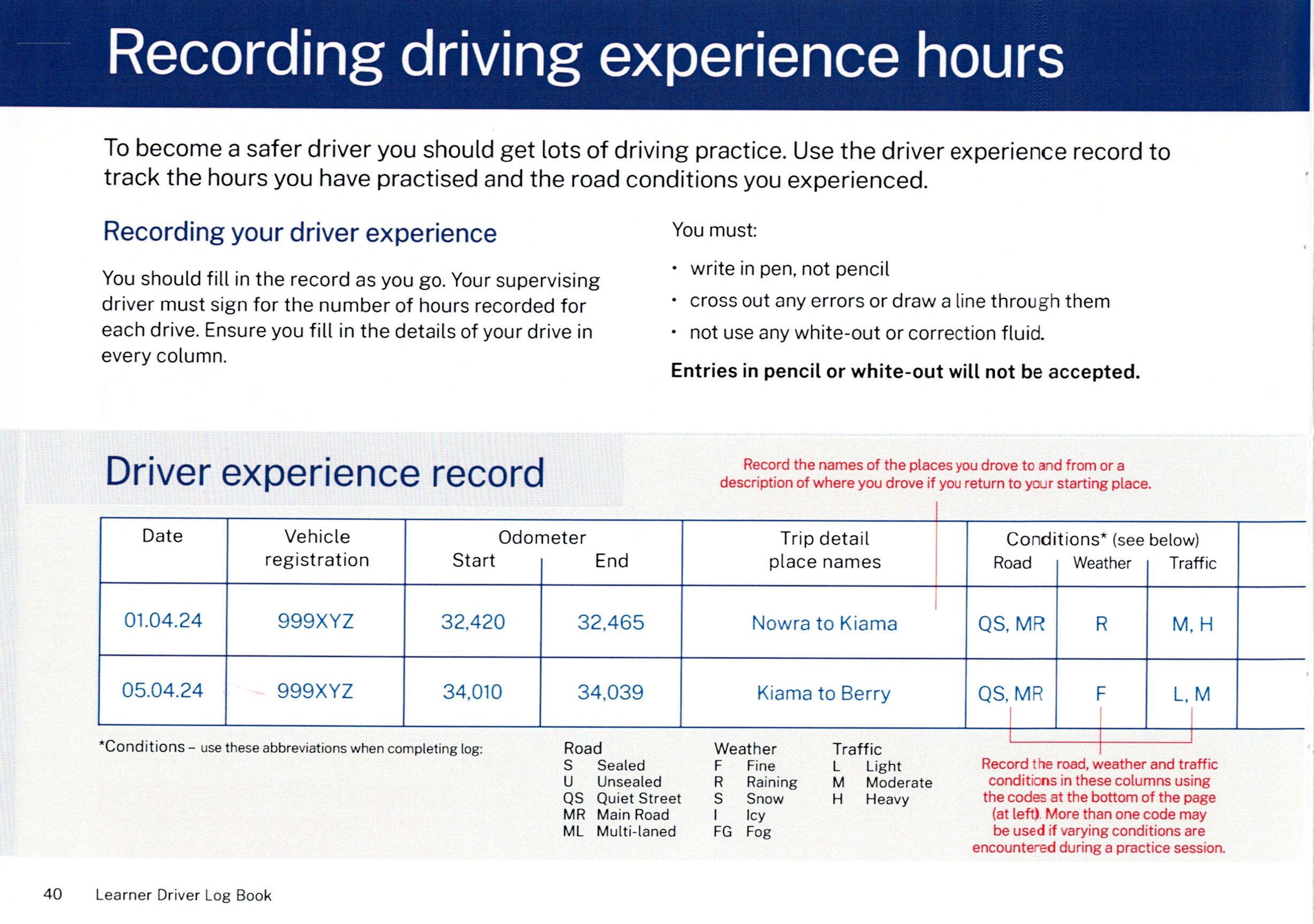 NSW Log Book guide to recording driving hours, log entry rules, and road/weather condition abbreviations.
