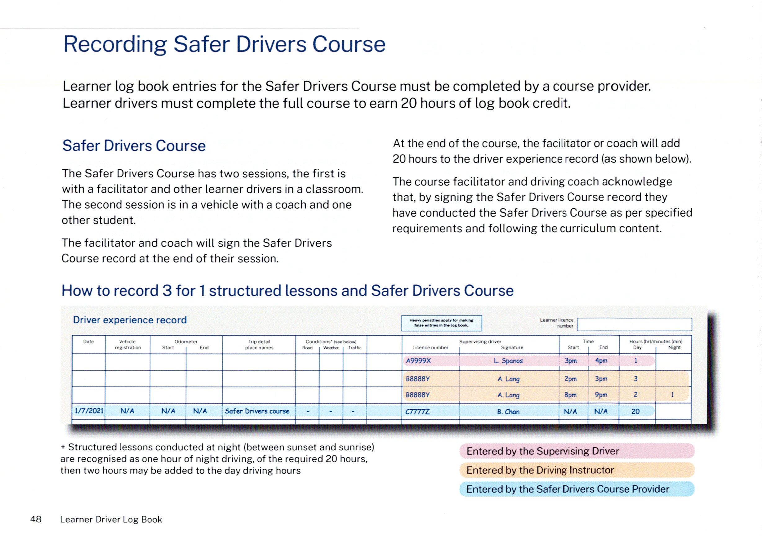 NSW Log Book guide to logging the Safer Drivers Course and 20 hours credit entries.